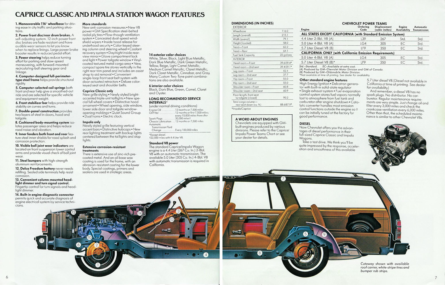 1980 Chevrolet Wagons Brochure Page 2